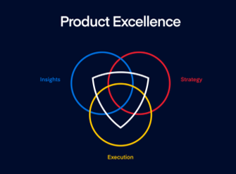 Illustration of a challenging product management scenario